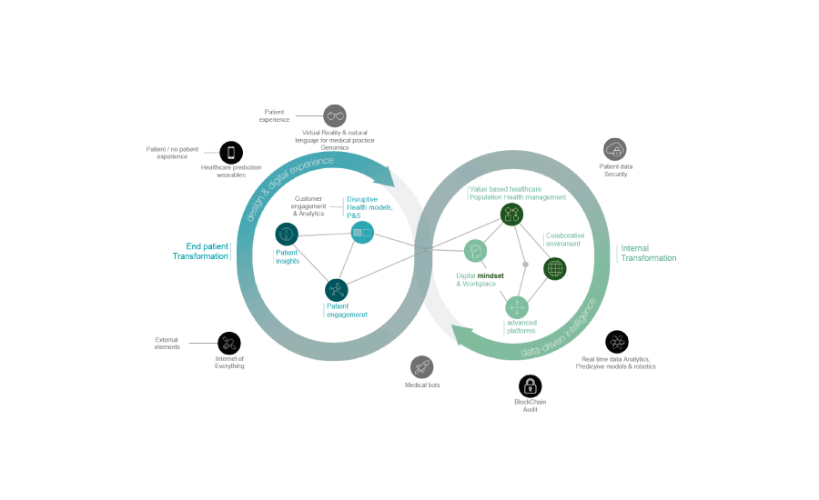 eMedicalCompany's tweet photo. Les compartimos este interesante artículo de @ehCOSbyeveris sobre la transformación digital en #hospitales, buscando siempre poner al paciente como centro de atención.

Pueden leerlo en https://t.co/dYpTYKEnVB

#saluddigital #transformaciondigital #saludpublica #medicinadigital https://t.co/lUfLitLQhr