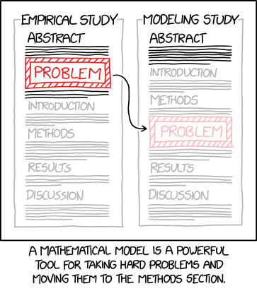 xkcdComic's tweet photo. Modeling Study https://t.co/mzGEx9FYsw https://t.co/Y3ZmOYH8B4 https://t.co/GRQdtrUMpd