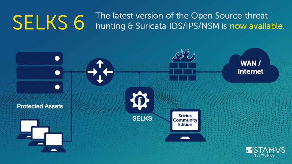 StamusN's tweet image. Great news: #SELKS 6 is now released and publicly available. #OpenSource Latest versions of @Suricata_IDS @elastic @debian @MolochDAO #GPLv3 and 26 updated dashboards!