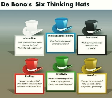 HammoudDalia's tweet photo. #creative_thinking #possitive_thinking #thinking_hats #problem_solving #problemsolving #desitionmaking #desition_making #ksa #alkhobar #dammam #Riyadh #jeddah #manama #Bahrain https://t.co/66tklOodmp