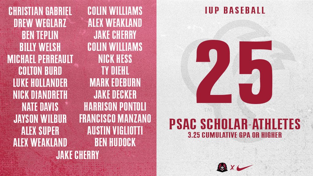 👀

It was a record-breaking year and semester in the classroom! Our season may have been cut short, but we still found a way to compete every day! Congrats to our 25 PSAC Scholar-Athletes! 📚

#TalonsUp