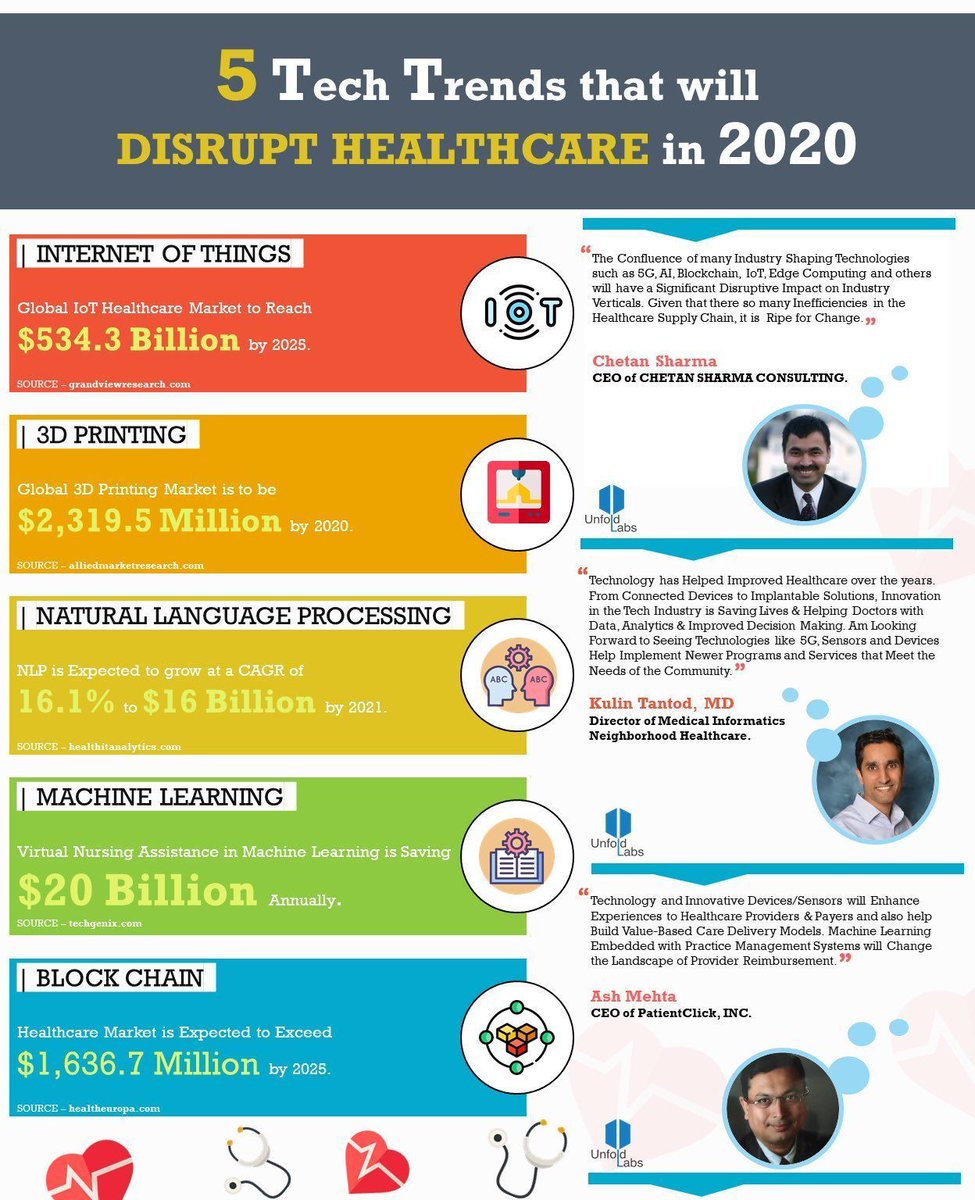 Where #healthcare #IoT is headed in 2020!

#BigData #DataScience #AI #MachineLearning #EdgeAnalytics #IoT #HealthTech #DigitalTransformation 

CC: @antgrasso @MikeQuindazzi @Ronald_vanLoon @lindagrass0 @IIoT_World @mvollmer1 @evankirstel @Fabriziobustama @sbmeunier