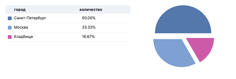 etodejavu's tweet photo. У меня даже нет идей https://t.co/ZJkT3xEwGD