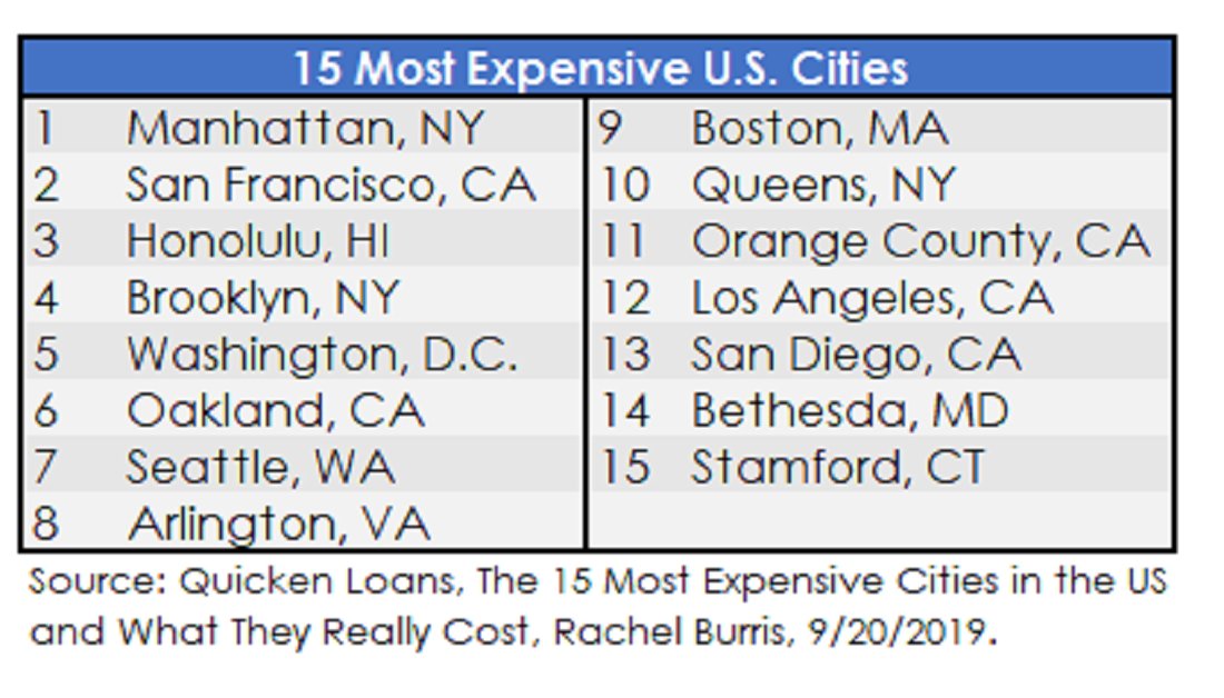 I'm not sure you realize the sheer number of people that are going to leave many of these U.S. cities now that so many can work from home.THREAD