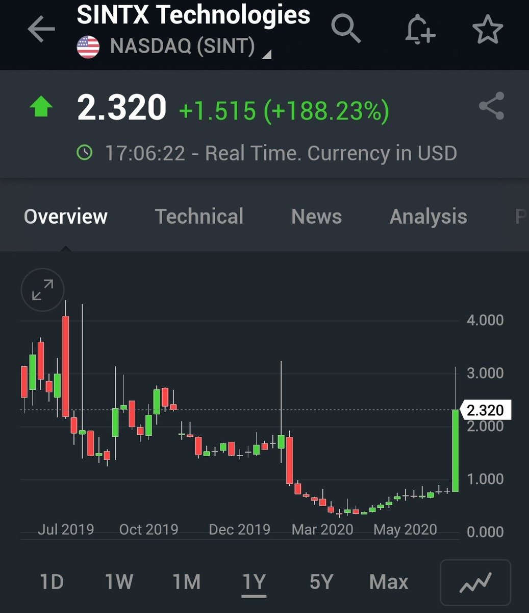TPlechac's tweet photo. Ráno gapik skvělý, ale #hopemode větší. $sintx nás prý zachrání před #COVID19 takže no stress 🙂 https://t.co/MGM5YZvbgE