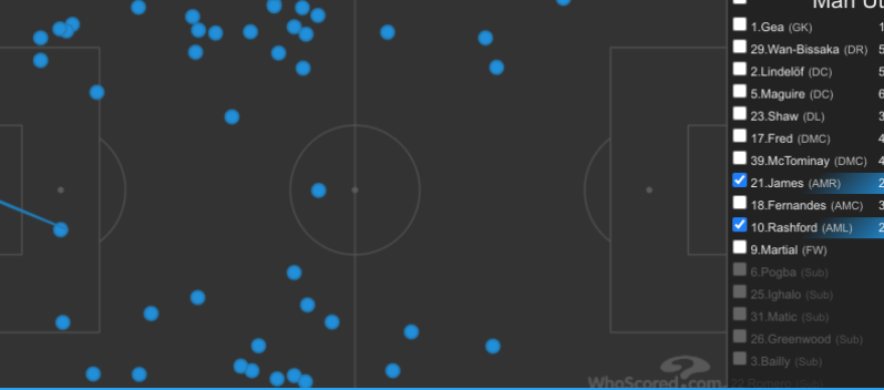 •Man Utd also set up with a 4-2-3-1 but their main issue in the first half was that both wide players (Rashford & James) were too uninvolved in the play. They were positioned too wide and rarely made runs out-to-in runs or found space in between the lines