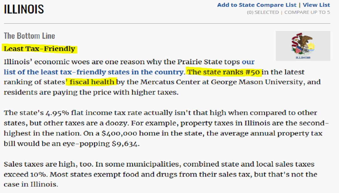 Chicago isn't on the "most expensive cities list," but I live there and I'll tell you they are leaving already. The state ranked 50th for tax friendliness by Kiplinger.