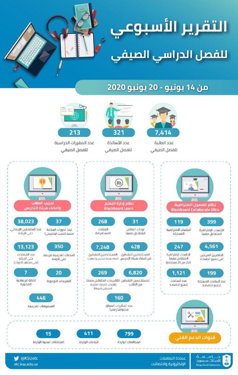 التقرير الأسبوعي للفصل الدراسي الصيفي بـ #جامعة_الملك_سعود ..