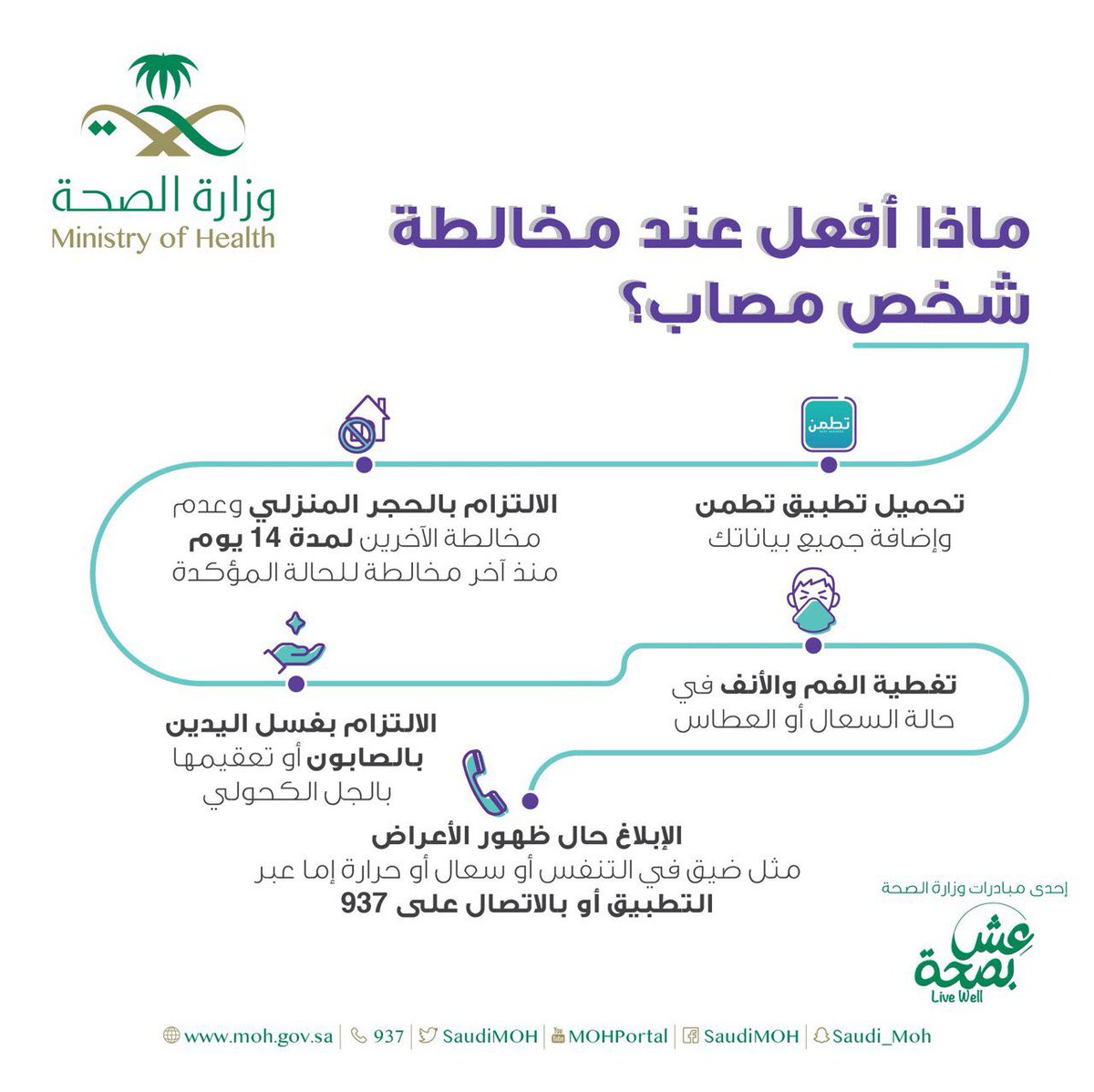 media_3f's tweet photo. #وزارة_الصحة_السعودية #نعود_بحذر #كوفيد_19 #كورونا ماذا أفعل عند مخالطة شخص مصاب بفيروس كورونا ؟🧐 https://t.co/72btChEK6V