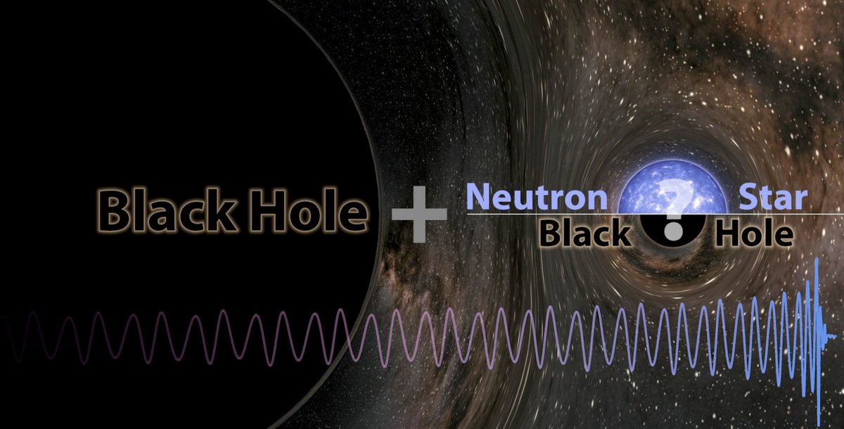 UoBIGWaves's tweet photo. #GW190814 is a rather extraordinary #GravitationalWave event: It could be from the merger of two black holes or from the collision of a neutron star with a black hole. #mindblown #spacepuzzle Image credit: LIGO/Caltech/MIT/R. Hurt (IPAC) and P. Schmidt (@BIGWaves) https://t.co/0j2QlWbCfC
