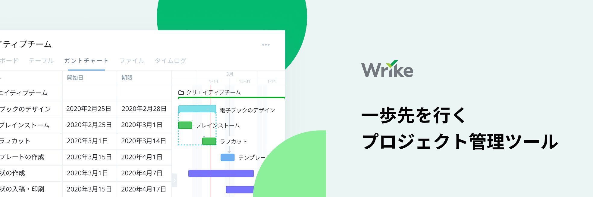 Wrike Japan ライクジャパン タスクの受け渡しから承認フロー 進捗管理までを効率化するワークマネジメントツール Wrike ライク の日本公式アカウントです Wrike の便利な使い方やリリース情報 セミナー情報 リモートワークでの