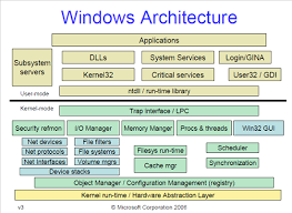 kokail's tweet photo. RT @three_cube: Reverse Engineering Malware, Part 4: Windows Internals #rem #reverseenginnering #cybersecurity #cyberwarrior #malware

https://t.co/dW80BTW4Uw https://t.co/qh6tZHDAKS