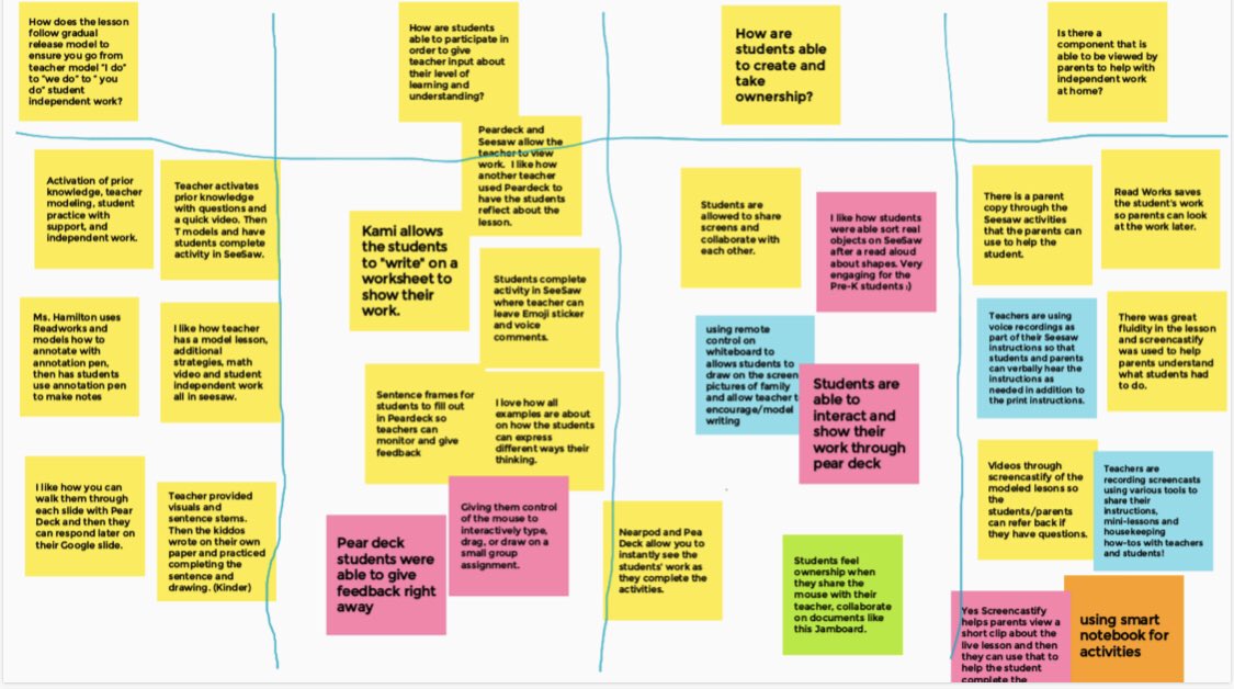 So proud of my Summer School Staff for participating in our first “Tech Summit”. Sharing ideas and reflecting on their distance learning lessons! <a href="/MuzquizApril/">Dr. April Muzquiz</a> @Pamelabeau <a href="/SarahGSepulveda/">Sarah G. Sepulveda</a> @agalvinITS