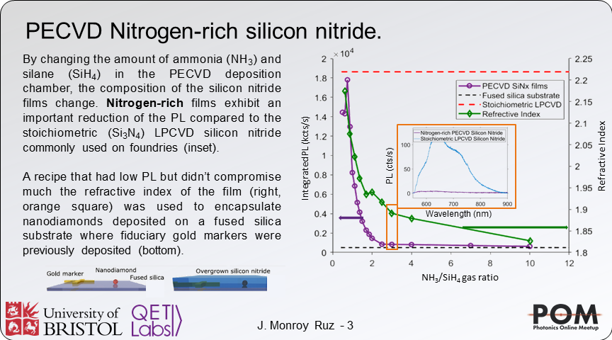MonroyRuz's tweet photo. Happy to be in #POMju representing @QETLabsBristol . We show single photon emission and single spin coherence of NV centres in nanodiamonds that have been encapsulated in nitrogen-rich silicon nitride. @PhotonicsMeetup #POM20LM https://t.co/saVt6dll0Q