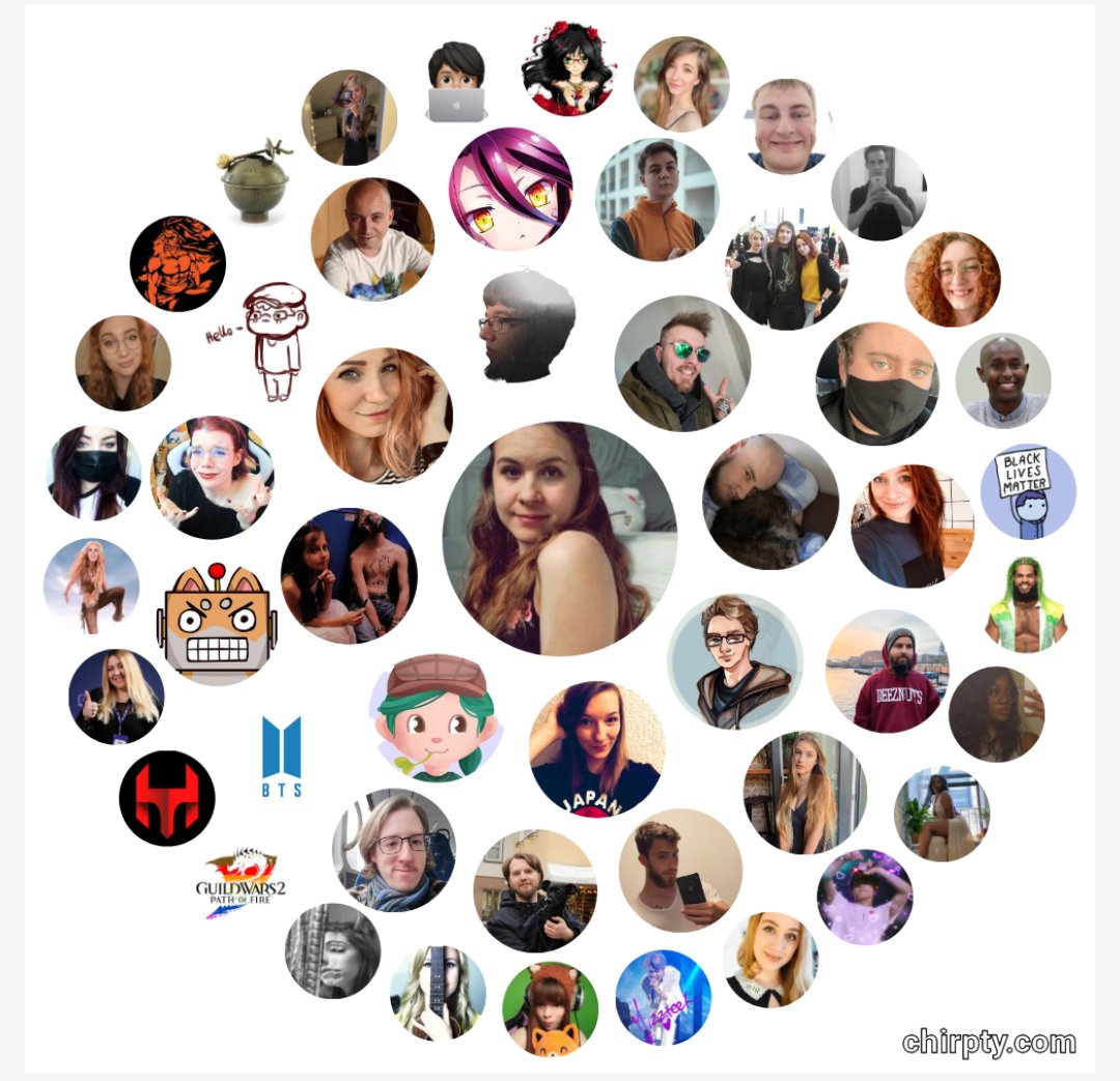 AnnaAmsel's tweet image. Frech @Loonakia nachmachen 🙃 
Aber ja ich mag meine #twitterbubble . Ihr seid schon sehr knorke. 😊