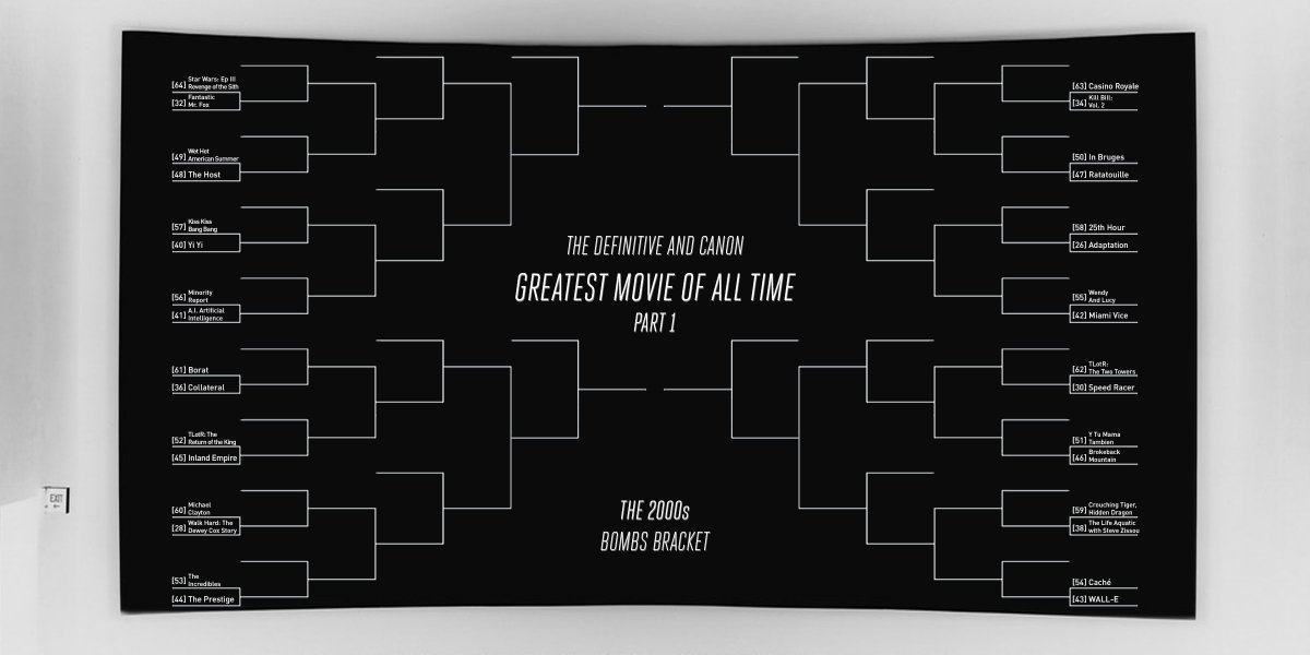 THE GREATEST MOVIE OF ALL TIMEPART 1ROUND 2The 2000s https://challonge.com/DaCGM Today there are 16 matches in the Bombs Bracket and 16 in the Blockbuster Bracket. First up are the Bombs. If a film loses in the Bombs Bracket, then it's out of the competition.