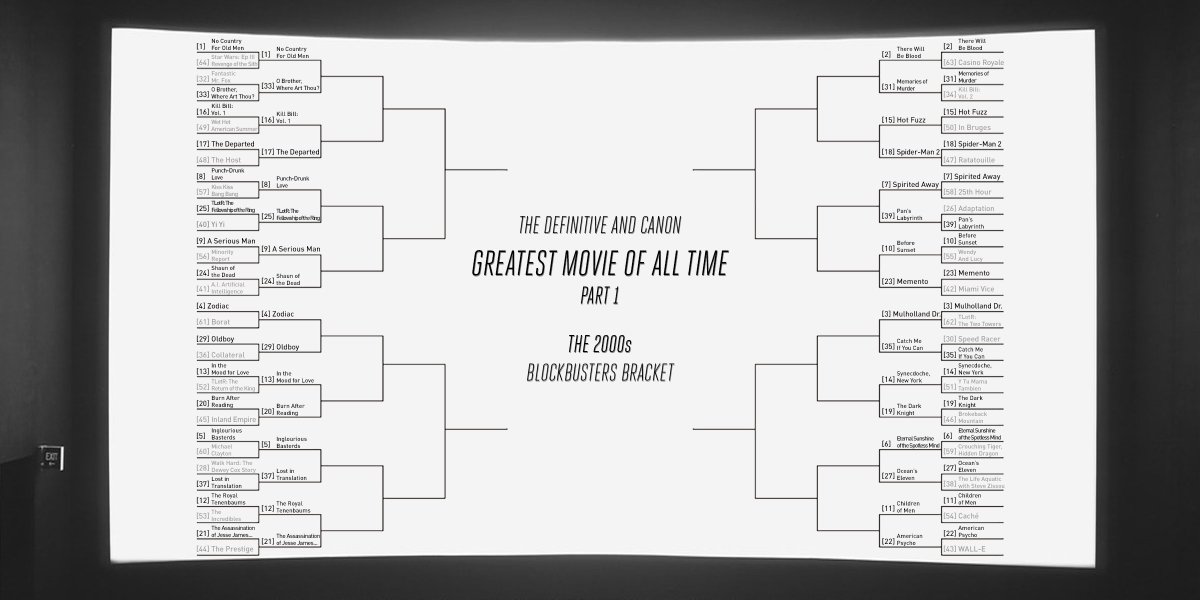 THE GREATEST MOVIE OF ALL TIMEPART 1ROUND 2The 2000s https://challonge.com/DaCGM Today there are 16 matches in the Bombs Bracket and 16 in the Blockbuster Bracket. First up are the Bombs. If a film loses in the Bombs Bracket, then it's out of the competition.