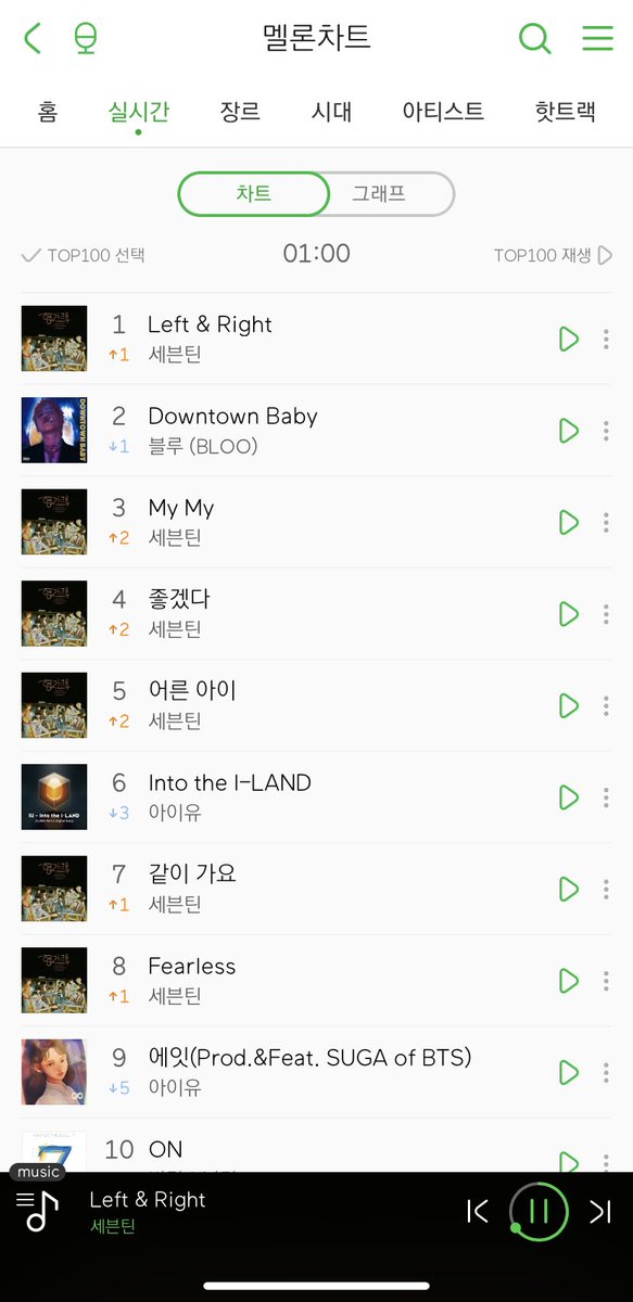 1위 너무너무 축하합니다 

#SEVENTEEN  #세븐틴
#헹가래  #Henggarae 
#Left_n_Right  #Fearless