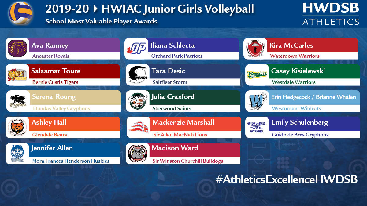 HWDSB_athletics's tweet photo. Congratulations to our #HWIAC school junior girls volleyball MVP's from across @HWDSB!!! A spectacular season and a great group of student-athletes which will power our school programs for the next few years #AthleticsExcellecnceHWDSB https://t.co/nNnWV3vBJp