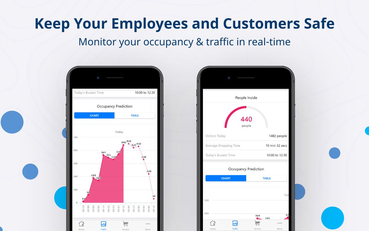 RetailFlux's tweet photo. To succeed in the retail space after COVID-19, you have to be sharp! Now, retailers focus on high-accurate occupancy solutions to maintain profitability and ensure store safety. https://t.co/GQCIAhN5i1

#retail #COVID19 #peoplecounting #occupancy #retailers #retailnews https://t.co/QT1ecVsxBN