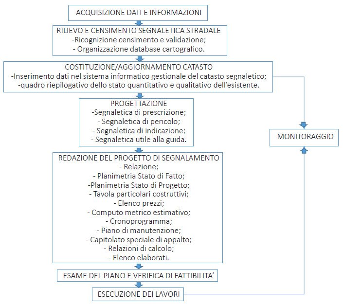 palladino_anima's tweet photo. #SicurezzaStrade | Online #Guida #Assosegnaletica @Fed_Anima alla redazione del #Catasto e #Progetto. Pubblicazione dal taglio pratico per Enti e operatori. Descrive percorsi tecnici decisionali e operativi. #SegnaleticaStrade
https://t.co/ROKbkBYBpB https://t.co/7NyzU2ImgV