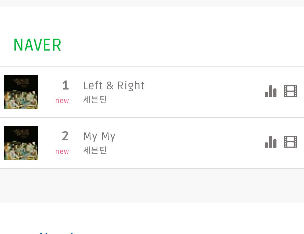 SVTCHART's tweet photo. SEVENTEEN #Left_n_Right 

6/23 01시

멜론 1위(△1) 
지니 1위(△1) 
벅스 2위(▽1)
플로 79위(△10)
바이브 HOT 1위

🎥MV 

#세븐틴 #SEVENTEEN https://t.co/Ami902GgXy