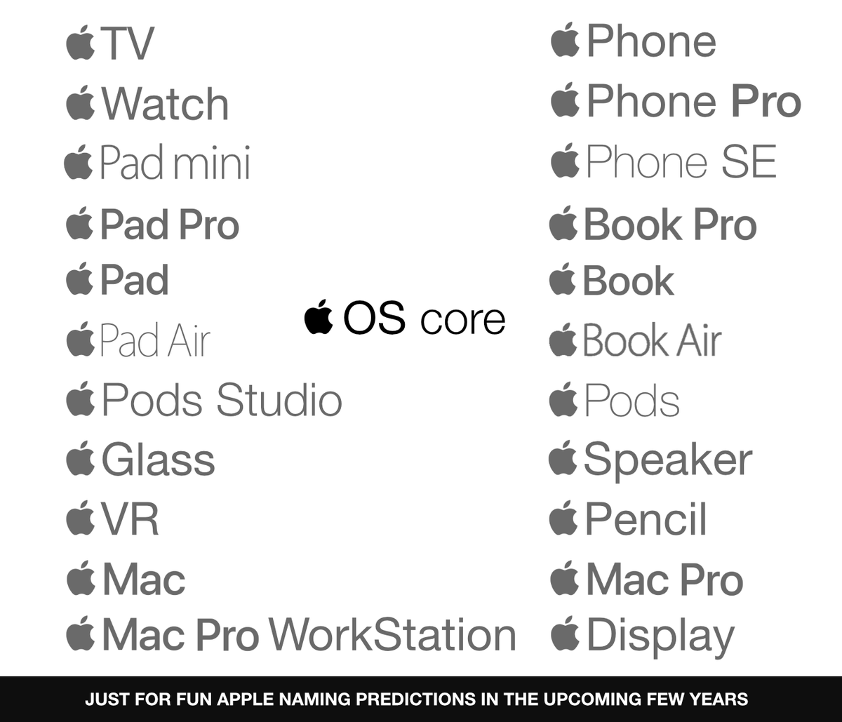 dordevicmarko's tweet photo. Digital Markings, just for fun, Apple Products naming predictions for the next few years. #applephone #apple #appleos #applepencil #applespeaker #applebook #applemac #applemacpro #applpevr #appleglass #applepods #applenaming #applefuture #digitalmarkings https://t.co/40kji5ir1u