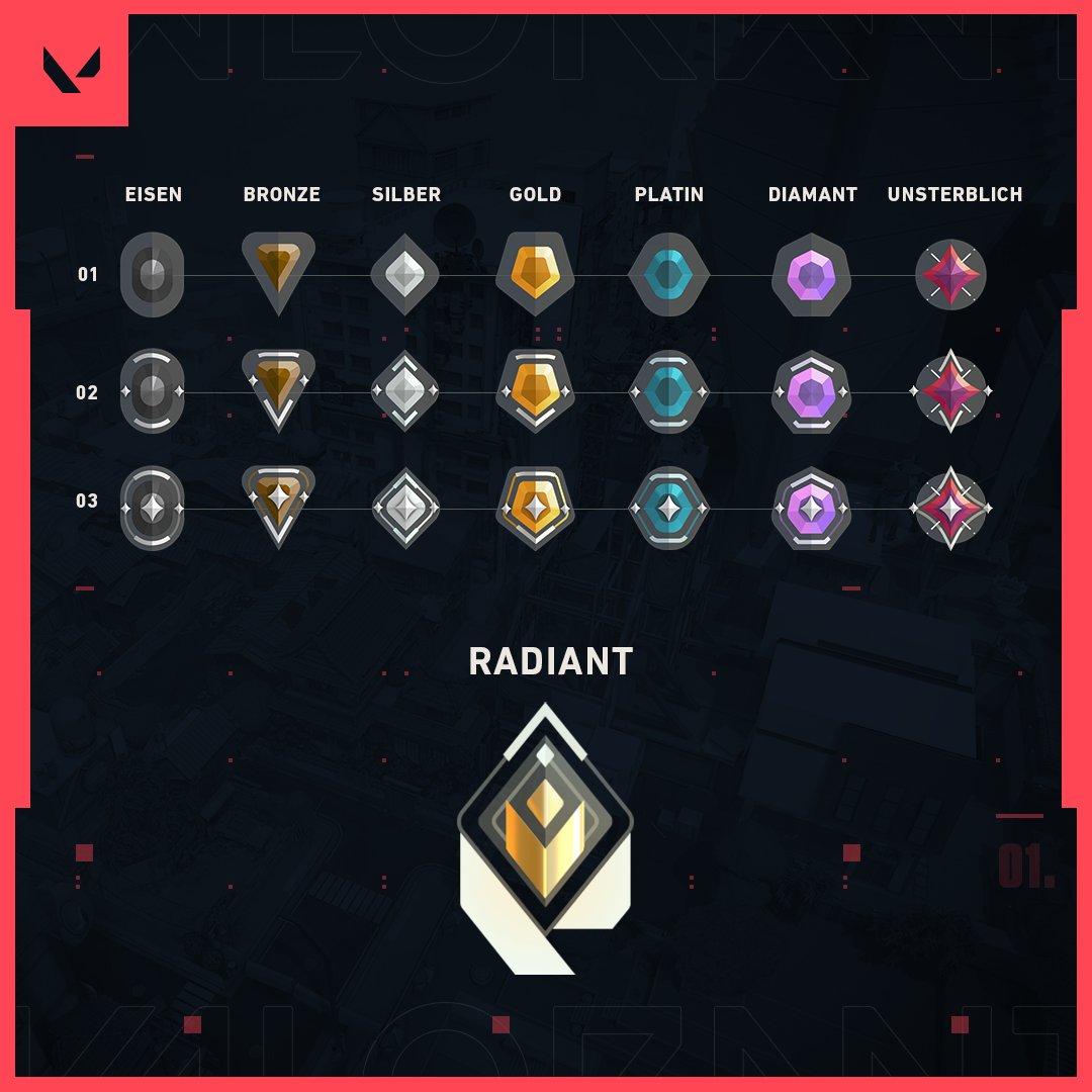 VALORANTde's tweet image. Da haben wir vor lauter Vorfreude auf #Ranked unsere Symbole rückwärts angeordnet! 🌀

Hier alle Badges in der richtigen Reihenfolge. 💡