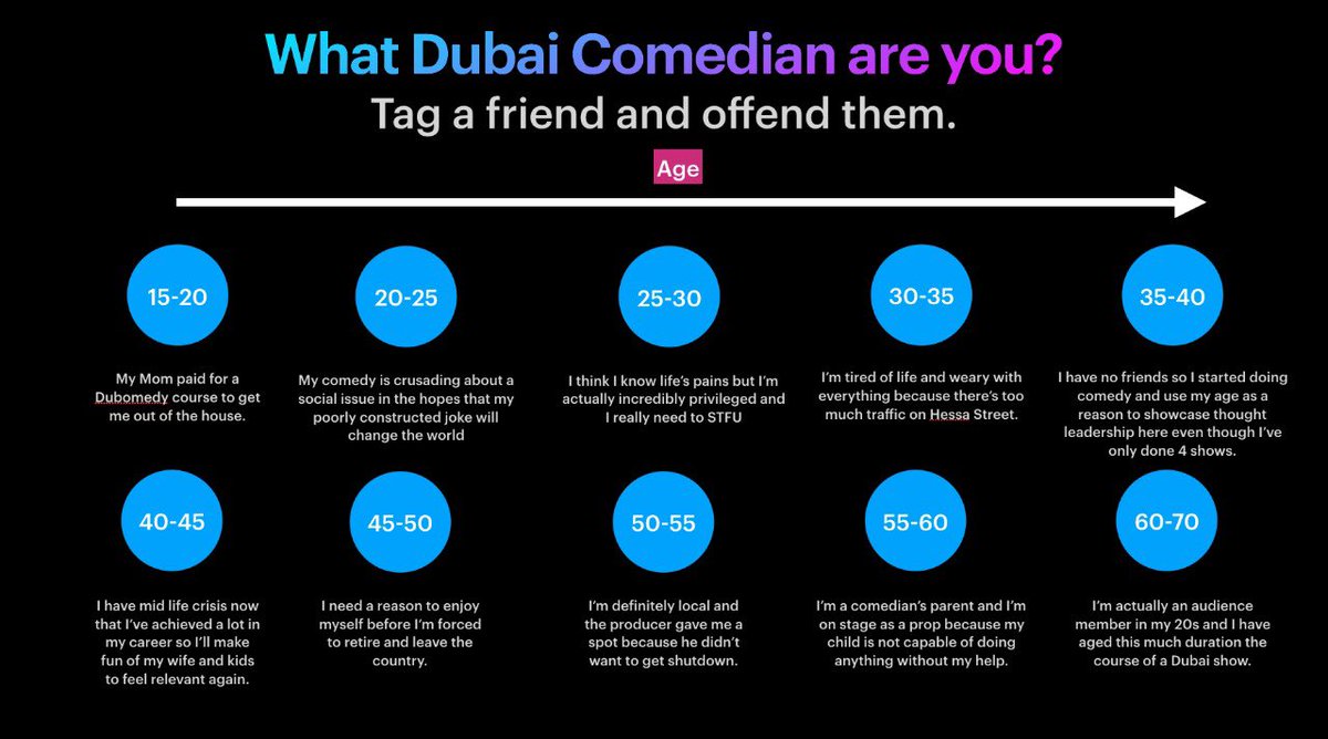 salmanzq's tweet photo. My friend @Miqdaadd calling out the comedians in the Dubai comedy scene.  Lol I was 25-30 when I started!!! https://t.co/wXc1th8auD
