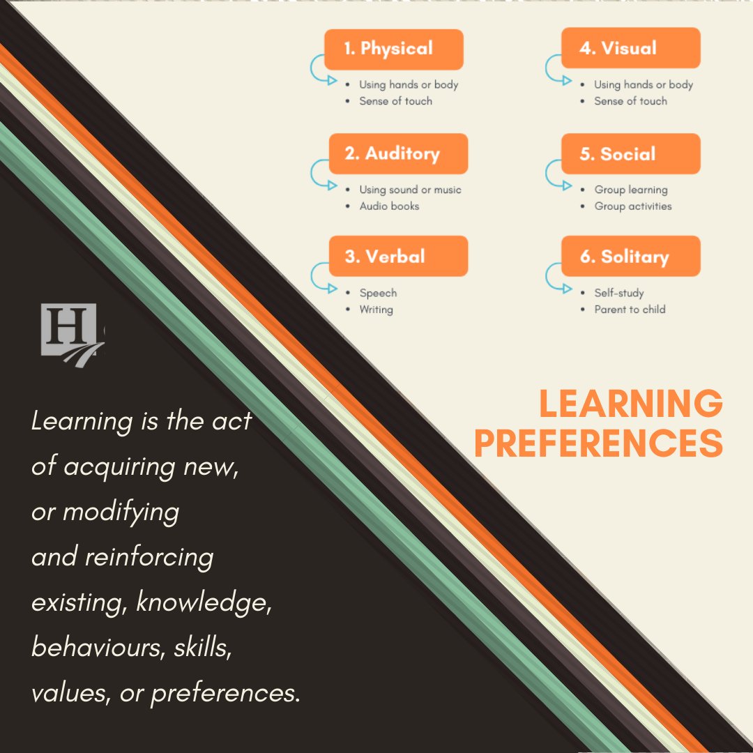 homeschoolcom's tweet image. Have you used learning preferences in your homeschool? Keeping each of my kiddo&apos;s preferences in mind has really helped me build a customized learning plan for my homeschool... and it has helped them find motivation!

#learningpreferences #homeschoolstyles