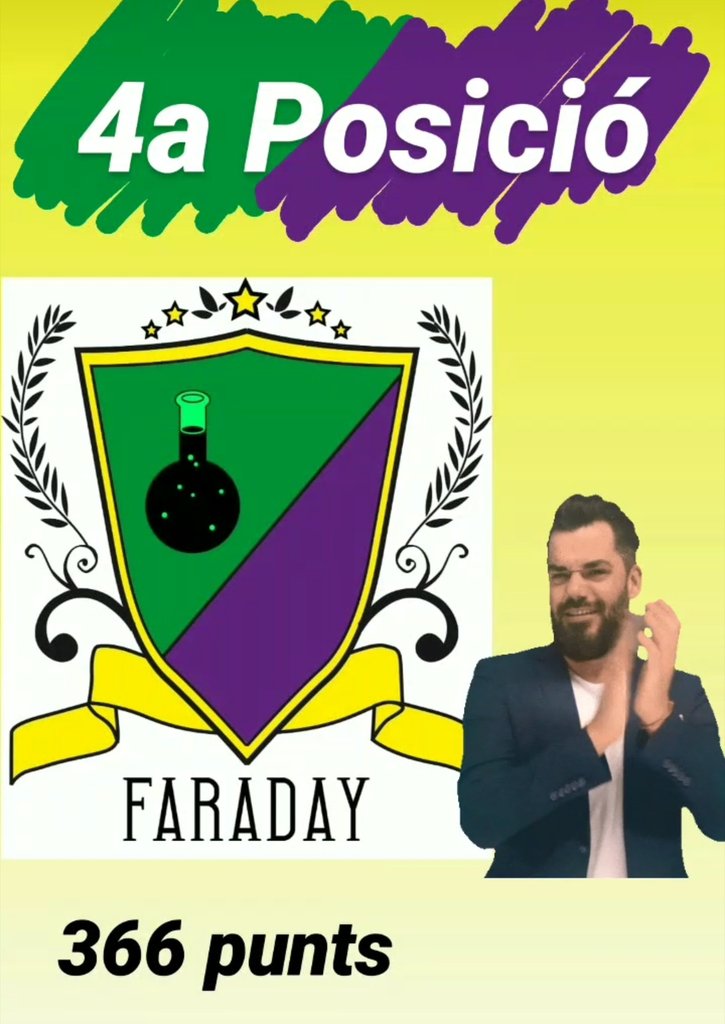 EscolaLaSagrera's tweet photo. Caravaggio 5a posició
Faraday 4a Posició
Bayle 3a posició
#5cases https://t.co/mgphuOtZto