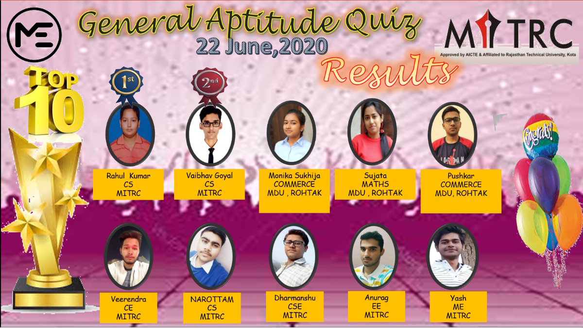MeMitrc's tweet photo. Result Announcement of Top TEN winners of General Aptitude Quiz organized by @MeMitrc, Congratutalions to all of you and thanks to all participants. @mitrc_alwar @BTUBikaner @CellAlwar @MITRC2 @MitrcElectrical @IMitrc @ashokag58 @MitrcMba https://t.co/qcy8yWOhjW