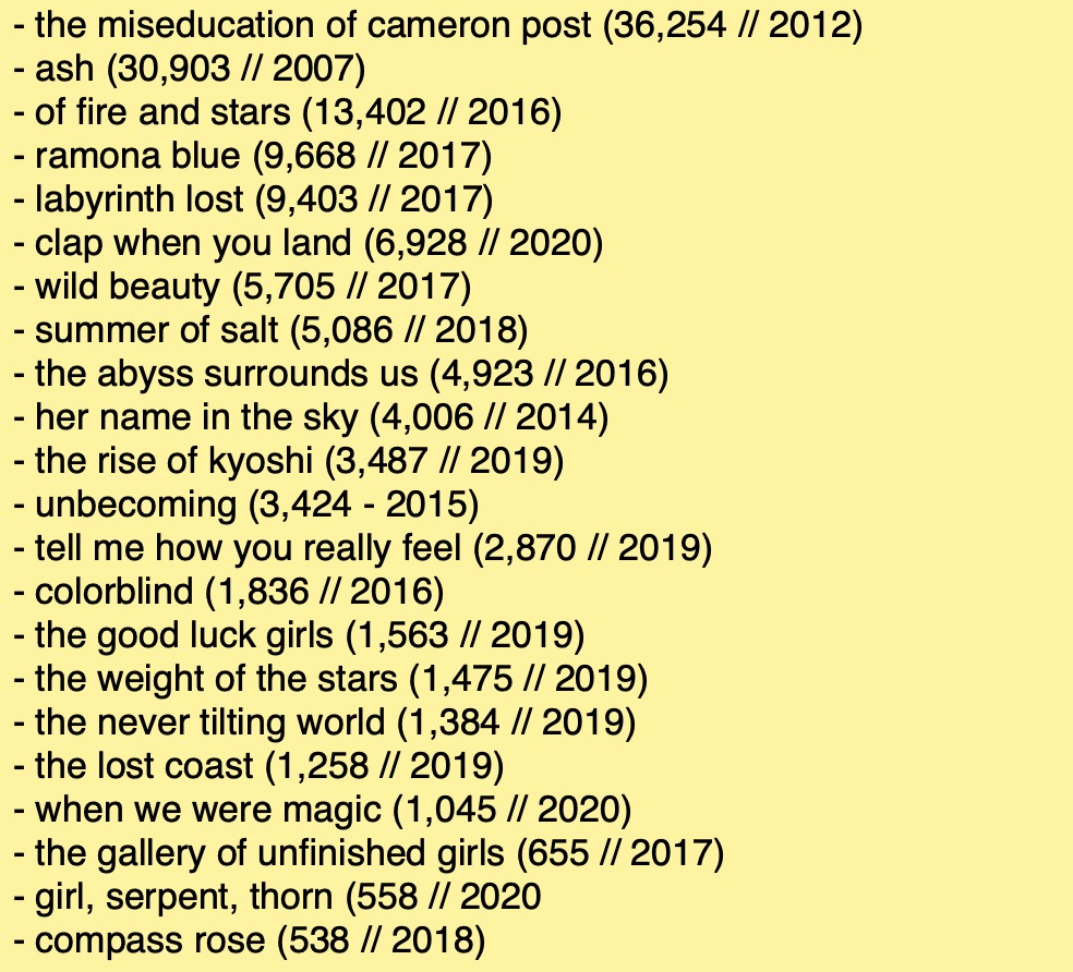 aaaaand here's some sapphic books i see some people talk about but not as many + their # of gr ratings!!!!