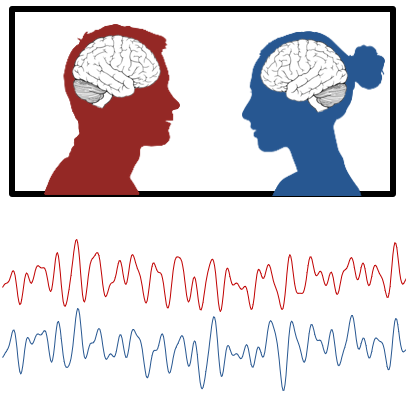 So I wrote a paper all by myself (which rarely happens) about fNIRS hyperscanning, and what it means.  This thread is a very short summary. 1/n