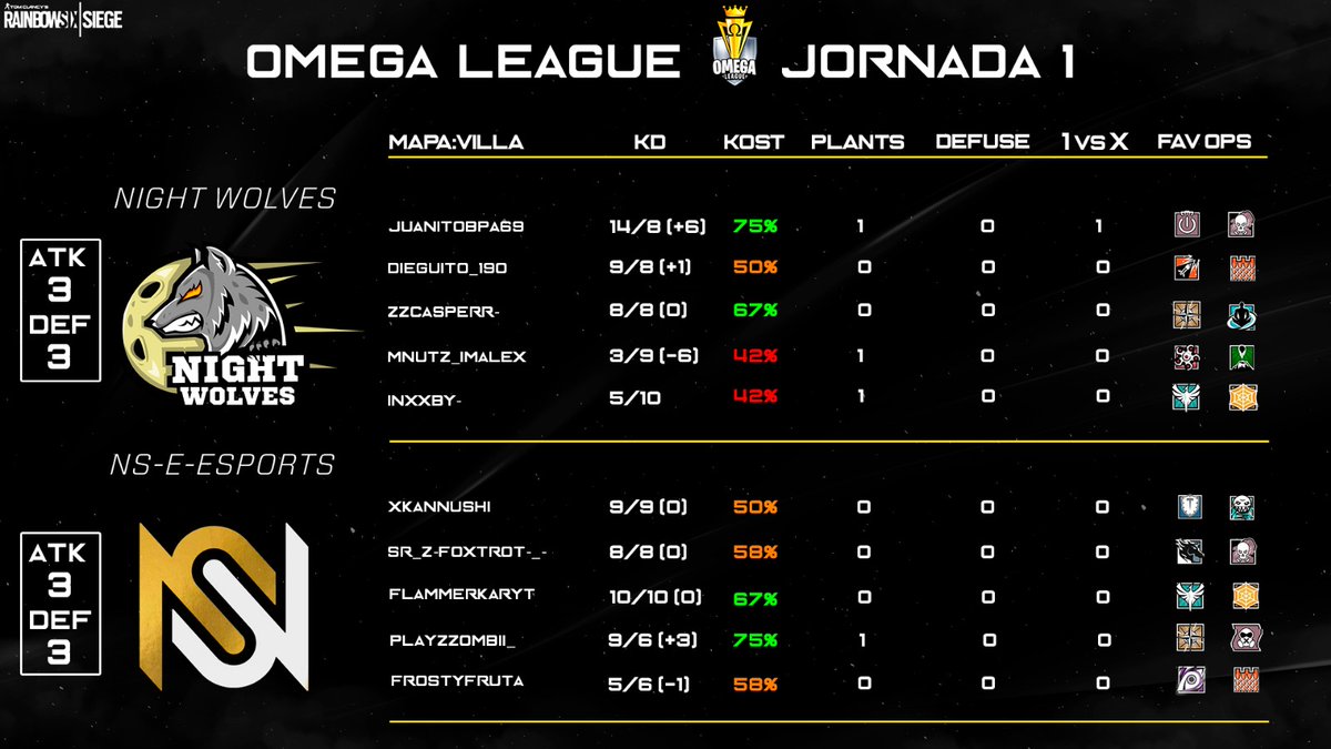 CGH League |Consola| tweet media