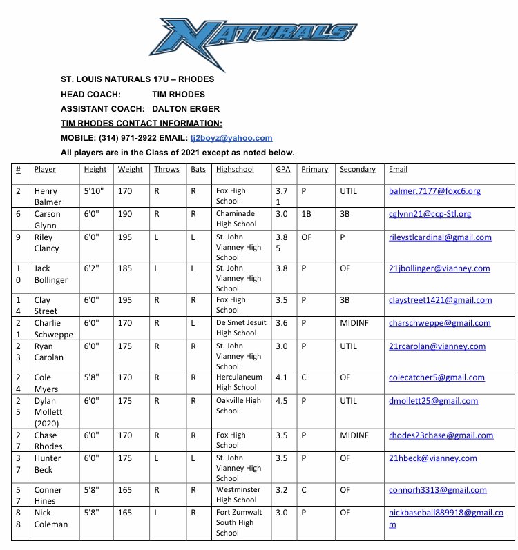 <a href="/StlnatsRhodes/">STLNatsRhodes</a> are in KC, MO this week, showcasing 2021 #uncommitted pitchers &amp; players in the <a href="/PBRMissouri/">PBRMissouri</a> tourney! You need to see these players!! 

Our schedule is: 

6/25 12:30p @CreeksideBase #4
6/26 9:00a PCHS1
6/26 6:00p Creek #4
6/27 3:30p Creek #4

*Message me for info!