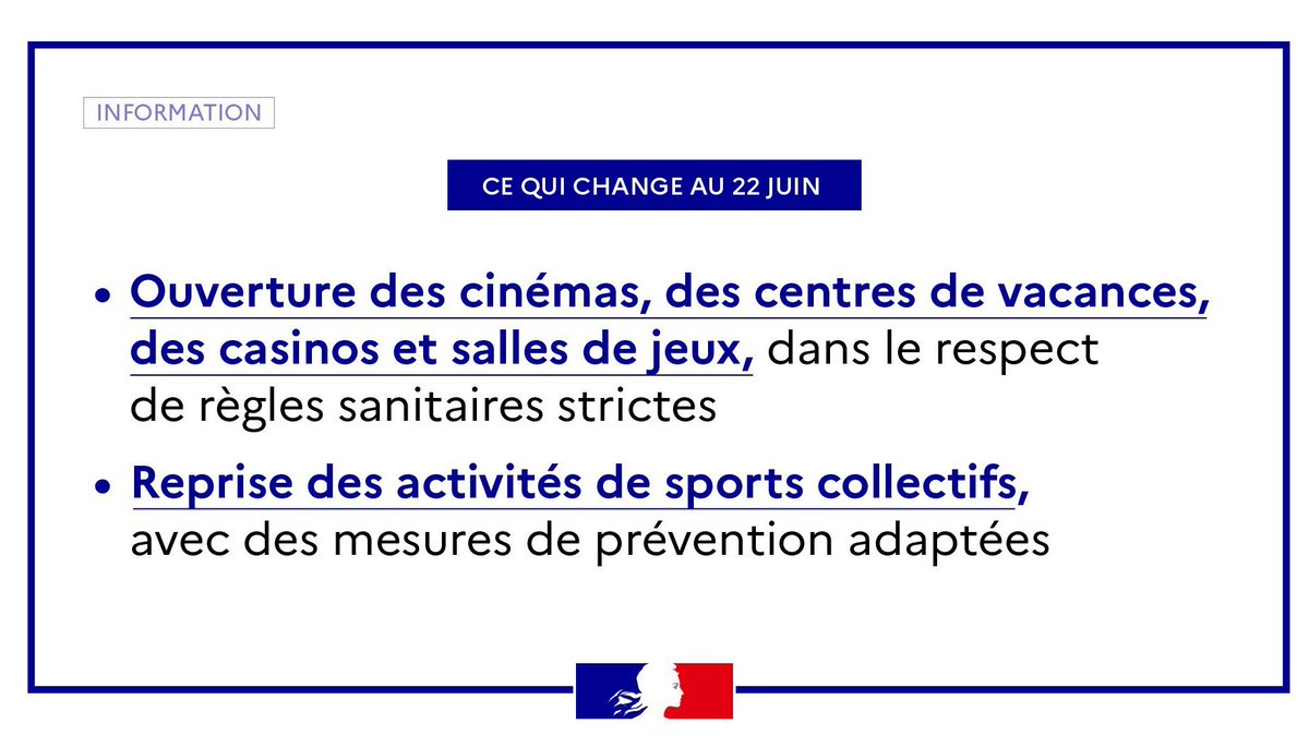 atout_france's tweet photo. Nouvelles étapes de déconfinement à partir du 22 juin :
☑️Réouverture des cinémas,
☑️Réouverture des centres de vacances,
☑️Réouverture des casinos et salles de jeux,
☑️Reprise des activités de sports collectifs
👉https://t.co/ky5sGhYDyy
#CetEtéJeVisiteLaFrance https://t.co/PrZKWj3wFz