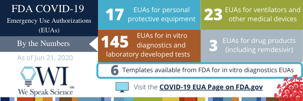 robinwhitsell's tweet image. Sharing our infographic on the latest @US_FDA emergency use authorizations. The FDA has responded to the #COVID19 pandemic by issuing almost 200 EUA. In the past, they issued EUA to address Anthrax, Ebola, and Zika. #medicalwriting ow.ly/acf150AeA3W