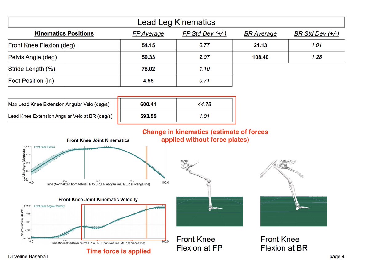 6/ By either increasing raw force applied (strength) or lengthening time which force is applied (power or positional) that is the most effective way to capture energy from the ground to transfer up the throw