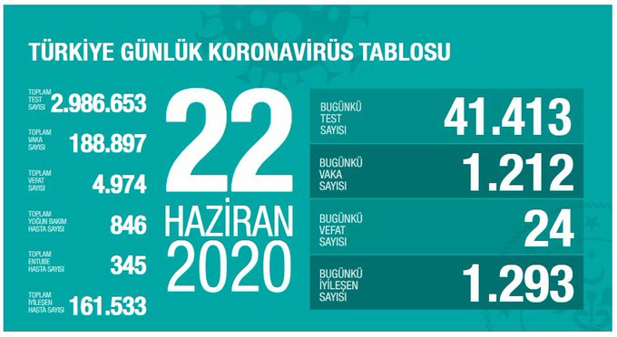 Resmi Twitter'da görüntüle