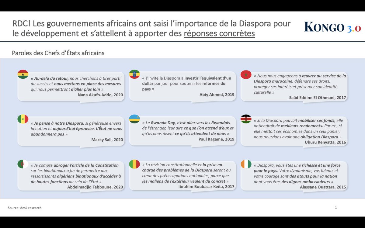 3Kongo's tweet photo. #RDC! $48mdrs! C'est le montant envoyé par la Diaspora africaine en 2019. Les gouv. Africains ont saisi l'importance de la Diaspora et mettent en place des stratégies d'engagement. À quand pour nous? Je vous invite à lire 👇#Diaspora @fatshi13 @Luc_Gerard @MuntuMosi @RDC_Minaffet https://t.co/FR1g5CWVYr