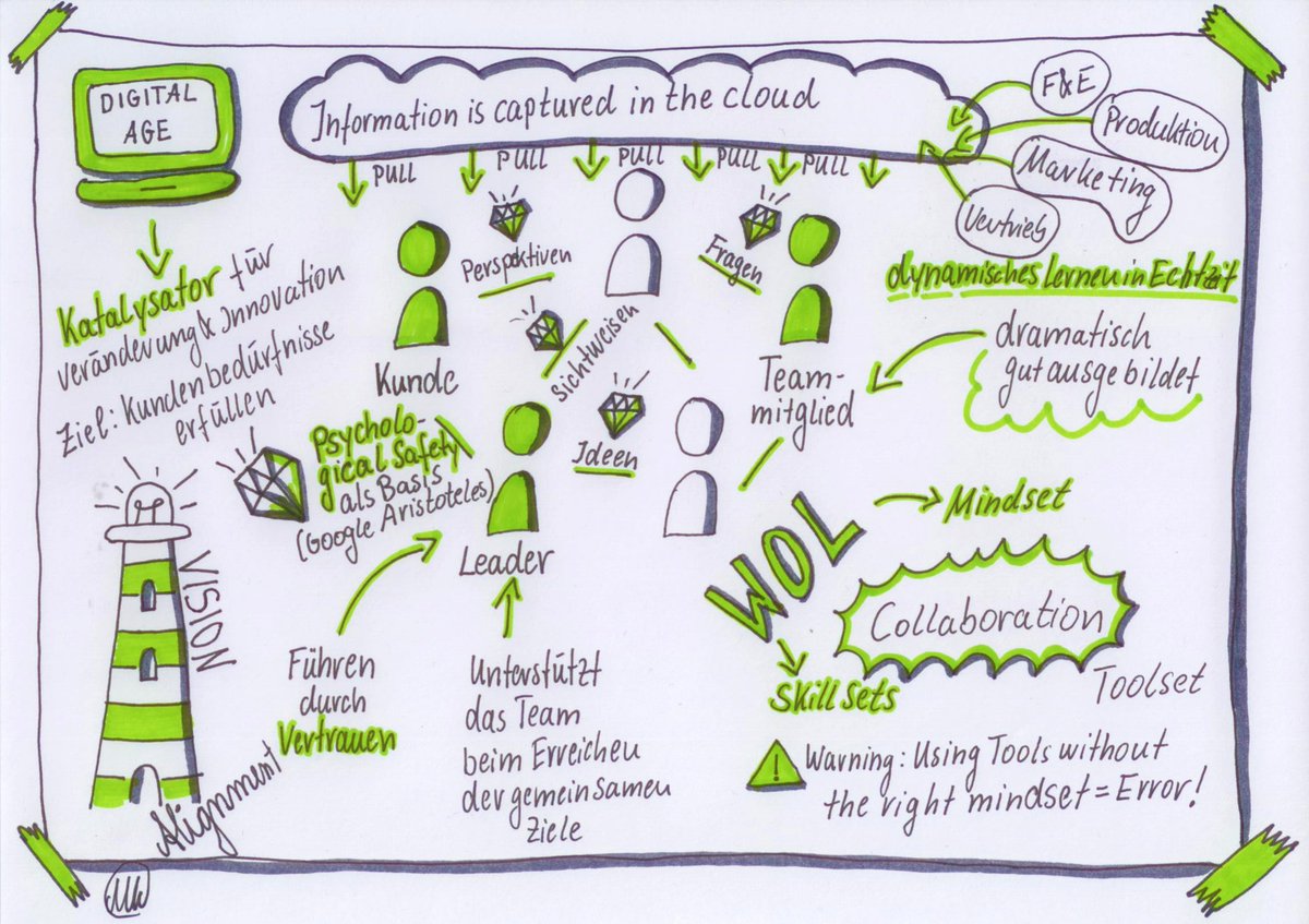 Welchen Nutzen hat das Unternehmen von Working Out Loud? #WOL #workingoutloud

blog.phoenixcontact.com/hr-de/der-nutz…