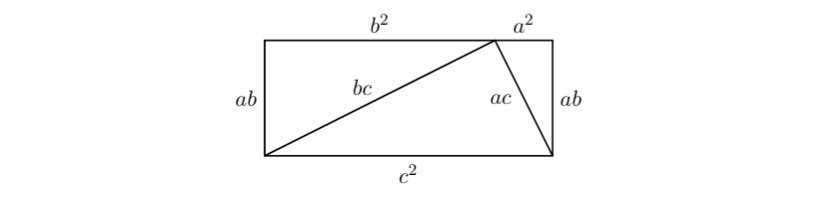 (4/5) Finally, piece them together to get the following rectangle. And it is a rectangle, since the two non-right angles of a triangle add up to 90°.