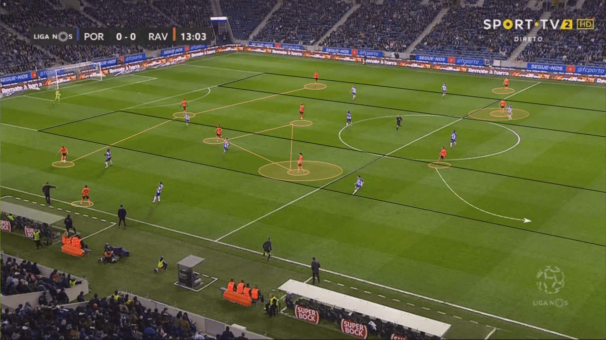 _theanalysis_'s tweet photo. 'The flexibility he shows in terms of formations is also an admirable virtue'

@upbackandthru has a head coach analysis of @RioAve_FC manager Carlos Carvahal

https://t.co/0Q0TxUWI5A 

#tactics #headcoachanalysis https://t.co/n3eWHuEgaO