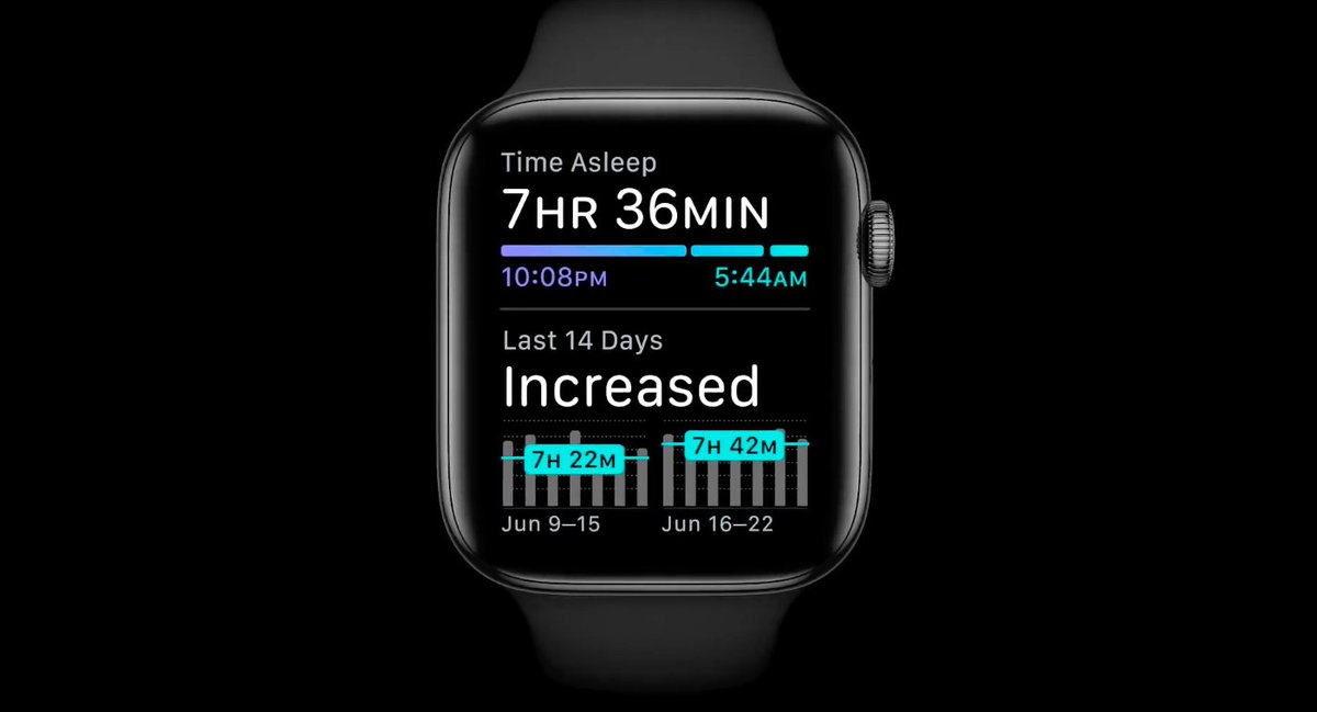 talentkitco's tweet photo. watchOS 7 ile sağlığınıza çok daha fazla dikkat edebilirsiniz.
Sağlık uygulamasında artık uykunuzu rahatlıkla takip etmek mümkün.
Ayrıca el yıkama sürenizi takip ederek 20 saniye boyunca ellerinizi yıkamanızı sağlayacak olan watchOS 7, yakında sizlerle!
#WWDC20 #WWDCNoQueue https://t.co/j4F81sTSZs