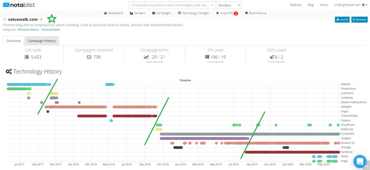 Content Scientist tweet media