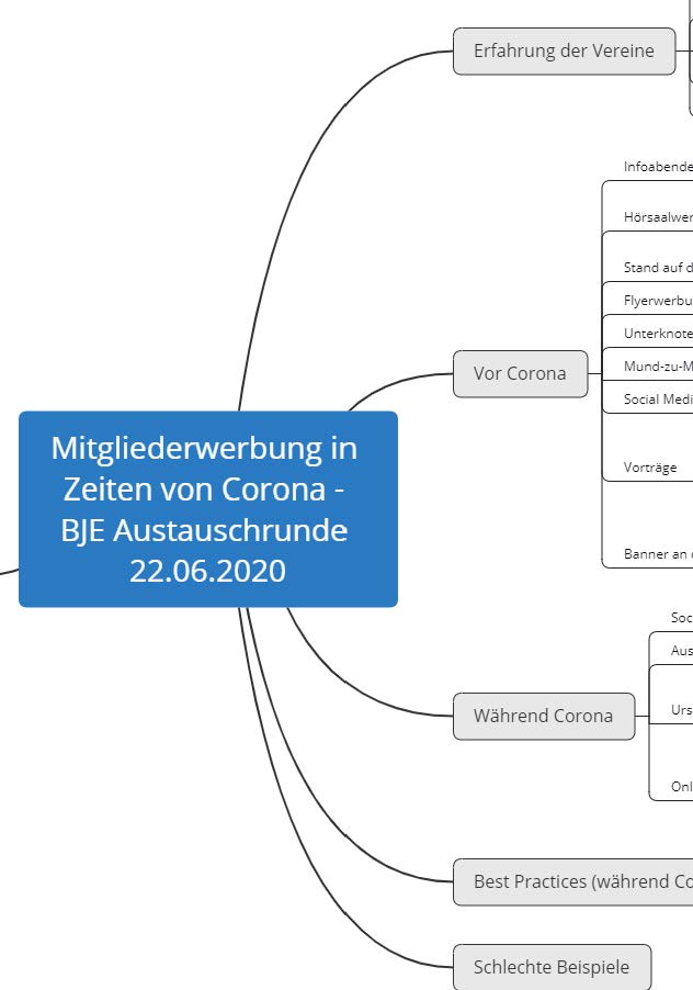 Gerade läuft unsere erste Austauschrunde zum Thema "Mitgliederwerbung in Zeiten von Corona" natürlich digital. Denn für Hochschulinitiativen ist es gerade während Corona schwierig neue Studierende zu finden. #Corona #Uni #JungeEnergie