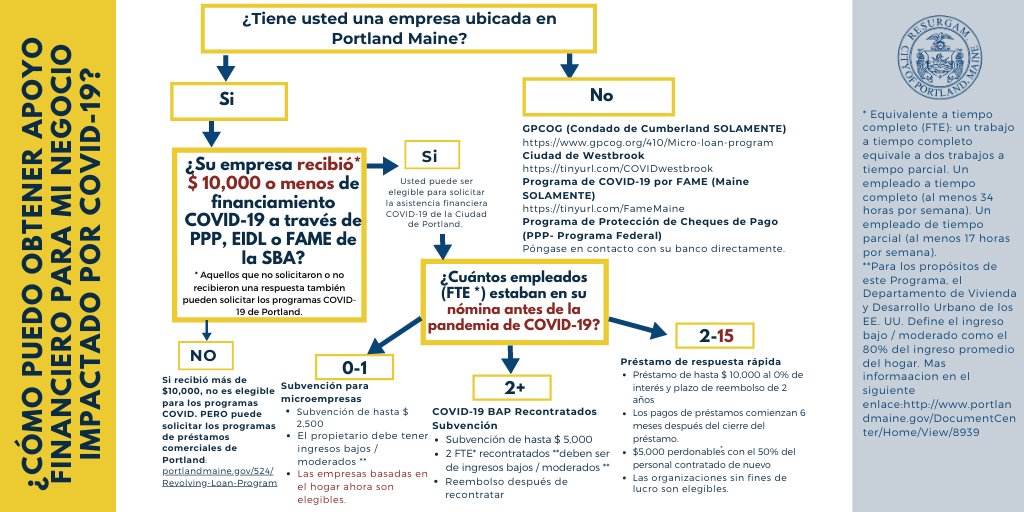 Portland Office of Economic Opportunity tweet media