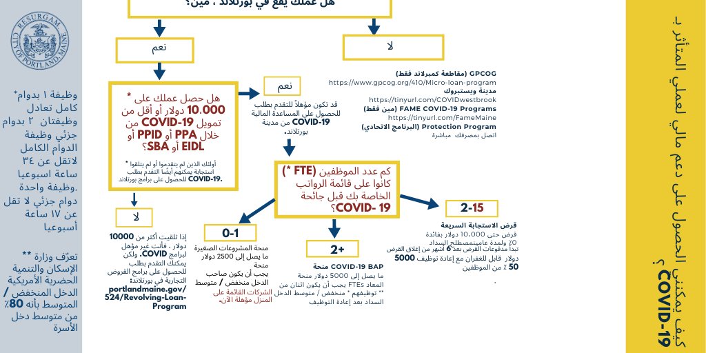 Portland Office of Economic Opportunity tweet media