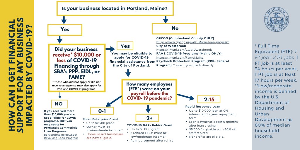 Portland Office of Economic Opportunity tweet media